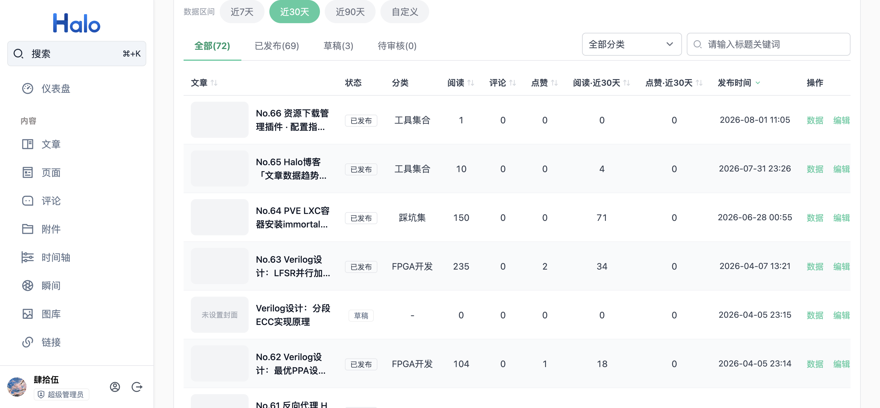 文章数据表格